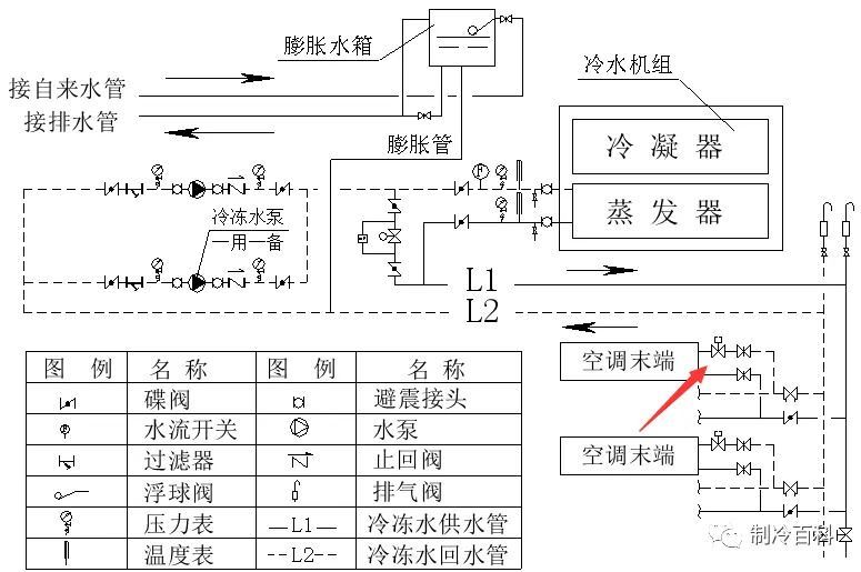 中央空调工作原理与水路组件功能说明