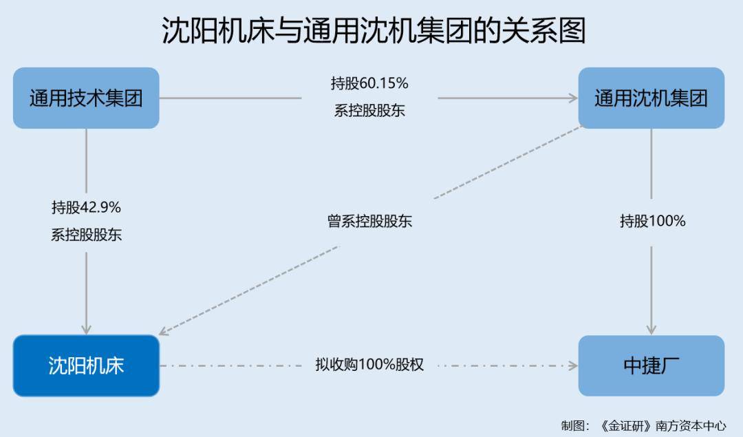 沈阳机床：重组标的评估范围现疑云 总经理上任两年内控或存隐忧