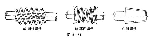 蜗杆类别 - 齿轮知识 - 正基元